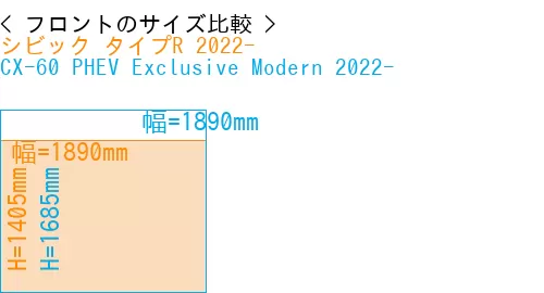 #シビック タイプR 2022- + CX-60 PHEV Exclusive Modern 2022-